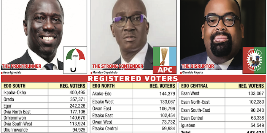 D-Day in Edo As 2.2 Million Voters To Decide Ighodalo, Okpebholo, Akpatas Fate On Saturday d-day-in-edo-as-2.2-million-voters-to-decide-ighodalo,-okpebholo,-akpatas-fate-on-saturday