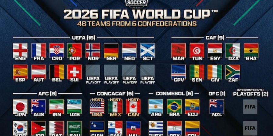 new-countdown-rules-and-offside-trials-could-speed-up-2026-world-cup-matches
