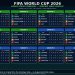 latest-world-cup-group-standings